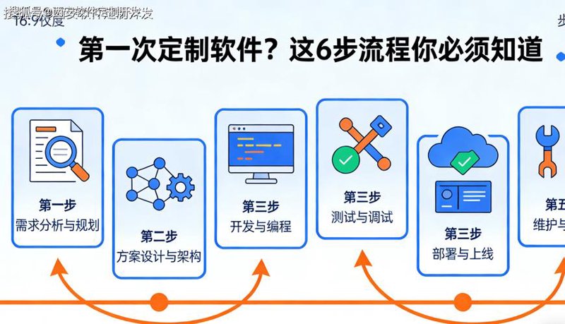 软件开发行业的风向标:探索中国市场的现状与趋势